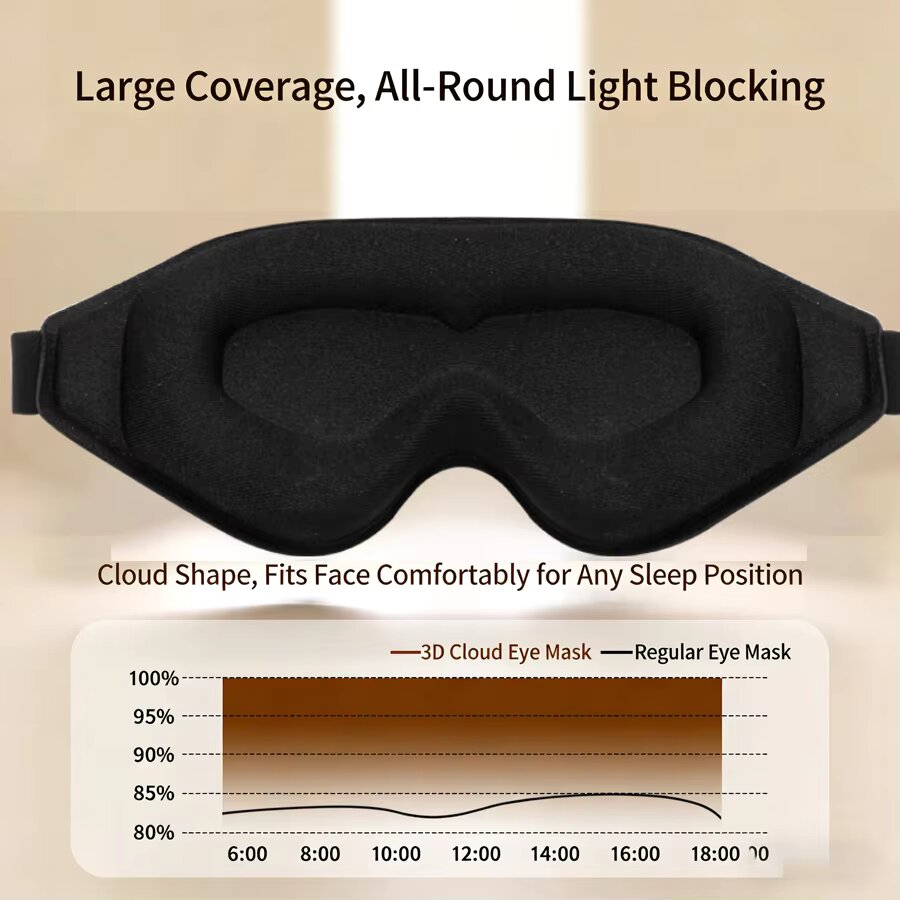 3PCS 3D Memory Foam Sleep Eye  - Lighting Jockey 评论和价格
